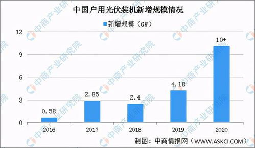 2021年中國光伏行業(yè)市場前景及投資研究報告