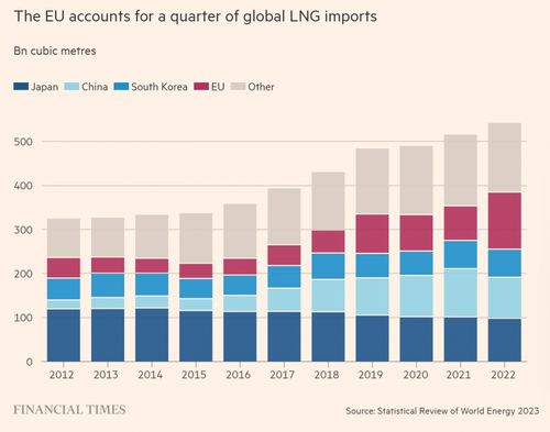 中日韓等亞洲能源公司涌向英國倫敦lng市場,紛紛擬在倫敦設立辦公室