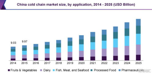 冰輪環(huán)境 核心技術(shù) 補(bǔ)齊中國氫能源短板 推動(dòng)食品冷鏈與人工環(huán)境行業(yè)的 碳中和 黑馬