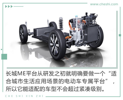 今天的歐拉R1,未來的純電動(dòng)MINI?解讀長城ME平臺(tái)