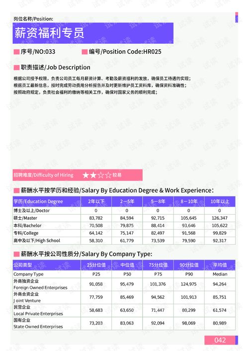 2021年薪酬報告系列之浙江省地區(qū)薪酬調查報告.pdf.pdf 互聯(lián)網文檔類資源 csdn下載