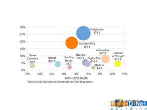 物聯(lián)網(wǎng)浪潮奔涌，芯片產(chǎn)業(yè)迎來黃金時(shí)代